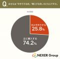 おせちは「購入派」が7割以上と定着！主な購入先は「