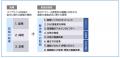 Ｄ＆Ｉ・女性活躍推進の現在地を可視化する「J-Win D&