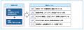 Ｄ＆Ｉ・女性活躍推進の現在地を可視化する「J-Win D&