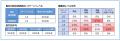 Ｄ＆Ｉ・女性活躍推進の現在地を可視化する「J-Win D&
