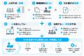 株式会社エージェント、属人化した事務業務を“仕組み” 株式会社エージェント、属人化した事務業務を“仕組み”