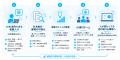 株式会社エージェント、属人化した事務業務を“仕組み” 株式会社エージェント、属人化した事務業務を“仕組み”