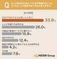 ソフト食準備の不安要素1位は「適切なやわらかさの調 ソフト食準備の不安要素1位は「適切なやわらかさの調