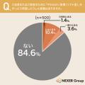 ソフト食準備の不安要素1位は「適切なやわらかさの調 ソフト食準備の不安要素1位は「適切なやわらかさの調