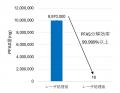 高出力ファイバレーザを用いたPFAS分解の要素技utf-8