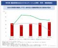 ビジネスパーソンの運動習慣は増加傾向、20〜40utf-8 ビジネスパーソンの運動習慣は増加傾向、20〜40utf-8