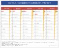 ビジネスパーソンの運動習慣は増加傾向、20〜40utf-8 ビジネスパーソンの運動習慣は増加傾向、20〜40utf-8