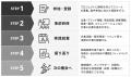 ダイトー水産、アスレチカと「アスリート実践就業プロ
