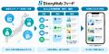 StoryHubと東急、「StoryHubフィード」を活用した地域