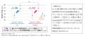 ロート製薬、第36回 国際化粧品技術者会連盟(IFSCC)世