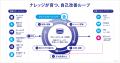 ギブリー、コンタクトセンターのナレッジ改善をAIエー