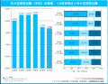 「マイナビ2026年度(27年卒版)新卒採用・就職戦線総 「マイナビ2026年度(27年卒版)新卒採用・就職戦線総
