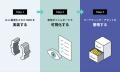 IDEATECH、自社の強みを「AIに正しく理解されるWebサ IDEATECH、自社の強みを「AIに正しく理解されるWebサ
