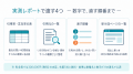 Uravation、AI検索対策の「実測レポート」を先着5社に Uravation、AI検索対策の「実測レポート」を先着5社に