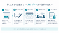 Uravation、AI検索対策の「実測レポート」を先着5社に Uravation、AI検索対策の「実測レポート」を先着5社に