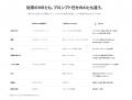 いつもの業務マニュアルが、AI受付スタッフに。