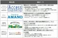 【相模原市】オープンイノベーションプログラム「Saga 【相模原市】オープンイノベーションプログラム「Saga