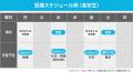 【栄光の個別ビザビ】私立中学生と高校1・2年生対象、 【栄光の個別ビザビ】私立中学生と高校1・2年生対象、