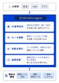 ELYZA、音声対話AIエージェント「ELYZA Voice Agent」 ELYZA、音声対話AIエージェント「ELYZA Voice Agent」