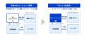 ELYZA、「AIによるAI開発」の研究を推進する「ELYZA R ELYZA、「AIによるAI開発」の研究を推進する「ELYZA R