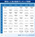 「キレイパス byGMO」、男性に人気の美容医療施術に変 「キレイパス byGMO」、男性に人気の美容医療施術に変