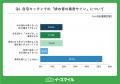 ラーメンの残り汁、約5割が「キッチンの排水口へその