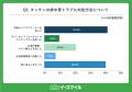 ラーメンの残り汁、約5割が「キッチンの排水口へその