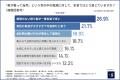 【奢りか、割り勘か、あなたはどっち?】約6割の女性 【奢りか、割り勘か、あなたはどっち?】約6割の女性