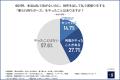 【奢りか、割り勘か、あなたはどっち?】約6割の女性 【奢りか、割り勘か、あなたはどっち?】約6割の女性
