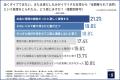 【奢りか、割り勘か、あなたはどっち?】約6割の女性 【奢りか、割り勘か、あなたはどっち?】約6割の女性