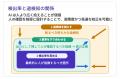 ベネッセとneoAI、生成AIを活用した校正AIを実用化 ～