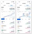【SBI証券】「SBI証券Plus」アプリ 親子口座機能拡充 【SBI証券】「SBI証券Plus」アプリ 親子口座機能拡充