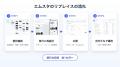 行き場を失ったアプリを救うために--「MS Studio」既 行き場を失ったアプリを救うために--「MS Studio」既