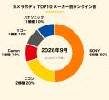 【2026年9月版】みんなのカメラの取引ランキングTOP10