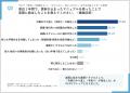 マニュアルの作成・更新に携わる担当者の88.2%が更新 マニュアルの作成・更新に携わる担当者の88.2%が更新