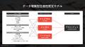 松尾研究所とイトーキ、854名の行動データをAIで分析