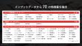 松尾研究所とイトーキ、854名の行動データをAIで分析