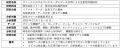 松尾研究所とイトーキ、854名の行動データをAIで分析