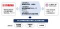 九州大学と組織対応型連携契約を締結～新規事業utf-8