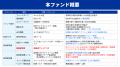 【新ファンド公開！】『らくたま49号（麻布十番プロジ