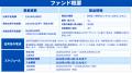 【新ファンド公開！】『らくたま49号（麻布十番プロジ
