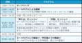 ＜参加者募集＞高校生・大学生等と、様々な分野で活躍