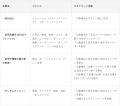 「楽天市場」、商品ジャンルごとのキャンペーンが集結 「楽天市場」、商品ジャンルごとのキャンペーンが集結