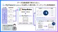 AIネイティブ採用管理システム「MyTalent Hire」、候