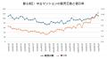 都心3区の中古マンション市場は調整局面へ――在庫・成 都心3区の中古マンション市場は調整局面へ――在庫・成