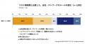 テレワークの実態と定着に関する調査|69.1%がテレワ テレワークの実態と定着に関する調査|69.1%がテレワ