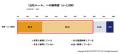 テレワークの実態と定着に関する調査|69.1%がテレワ テレワークの実態と定着に関する調査|69.1%がテレワ