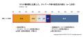 テレワークの実態と定着に関する調査|69.1%がテレワ テレワークの実態と定着に関する調査|69.1%がテレワ