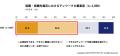 テレワークの実態と定着に関する調査|69.1%がテレワ テレワークの実態と定着に関する調査|69.1%がテレワ