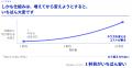 [AssistBnB] 民泊運営を早い段階で仕組み化するメリッ